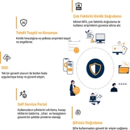 MİRKET SECURITY Mirket Authentication Platform - Base FG3301E Renawel Sadece ...